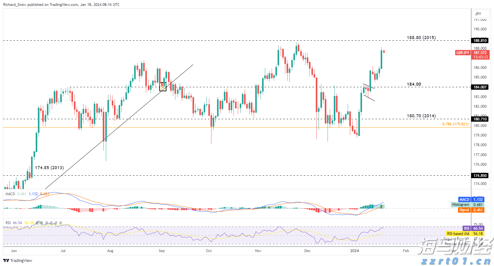 GE Vernova(GEV.US)收购法国软件公司Alteia 以增强电力行业AI解决方案