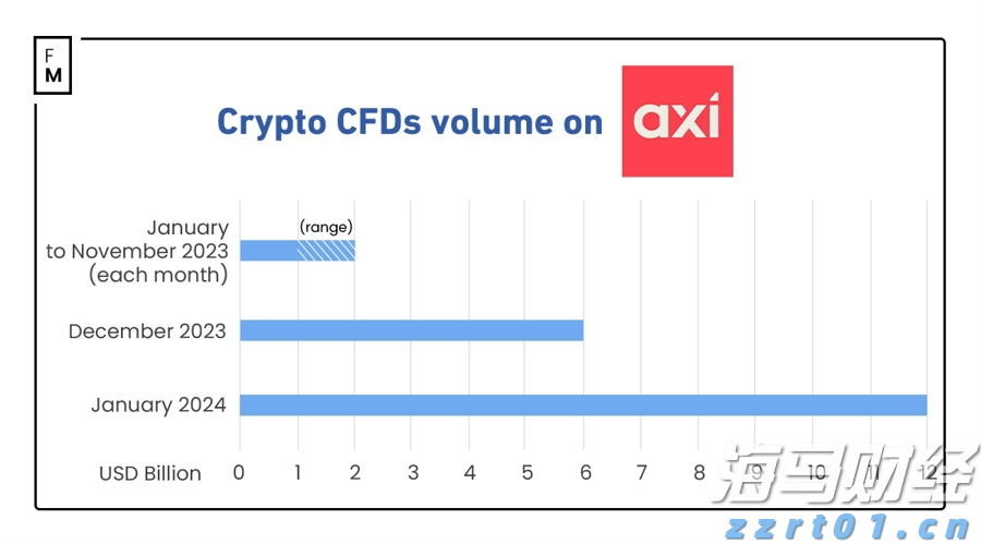 白纤维公司(WYFI.US) IPO定价为每股17美元，处于发行区间上限